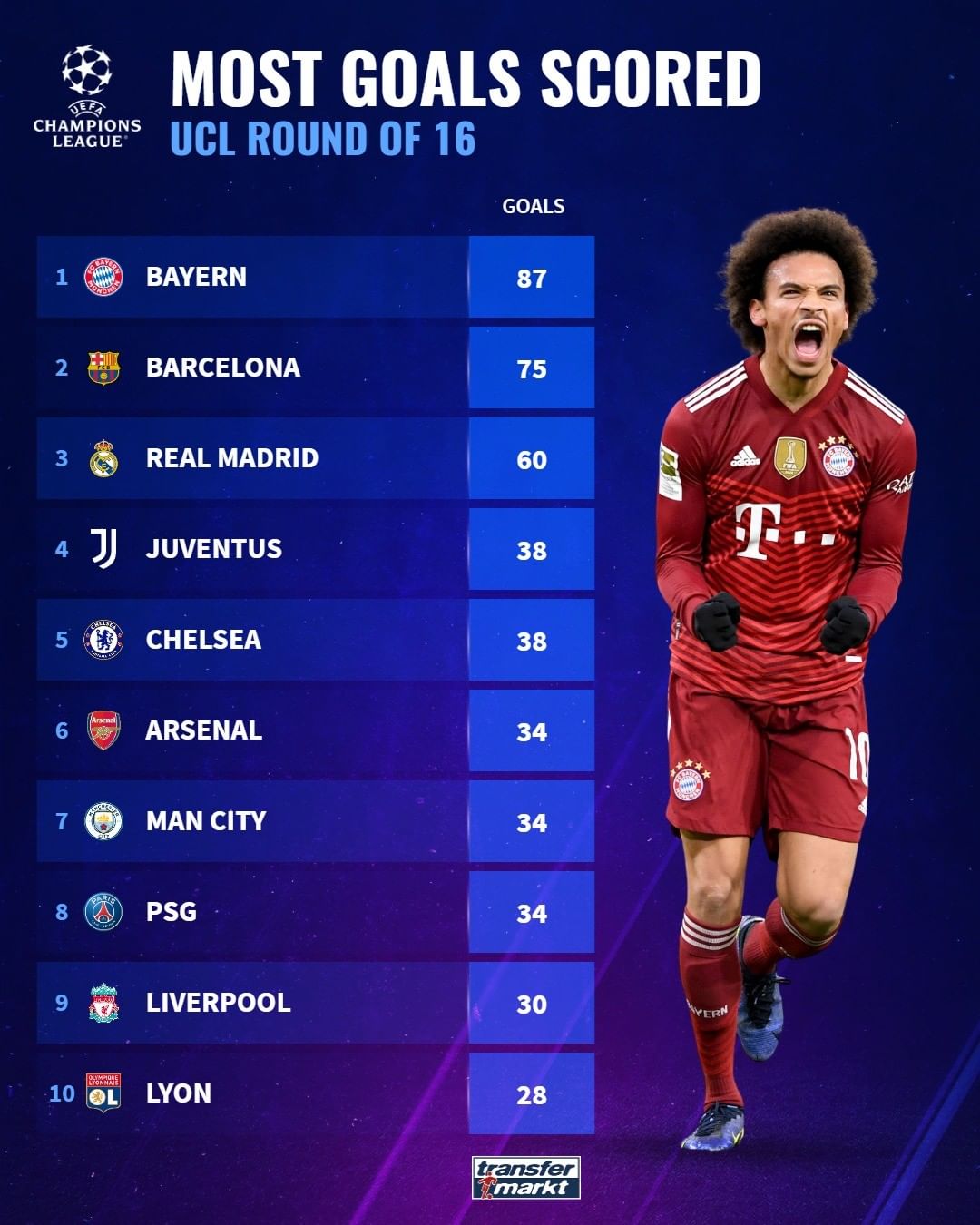 仅揭示了球 仅揭示了球